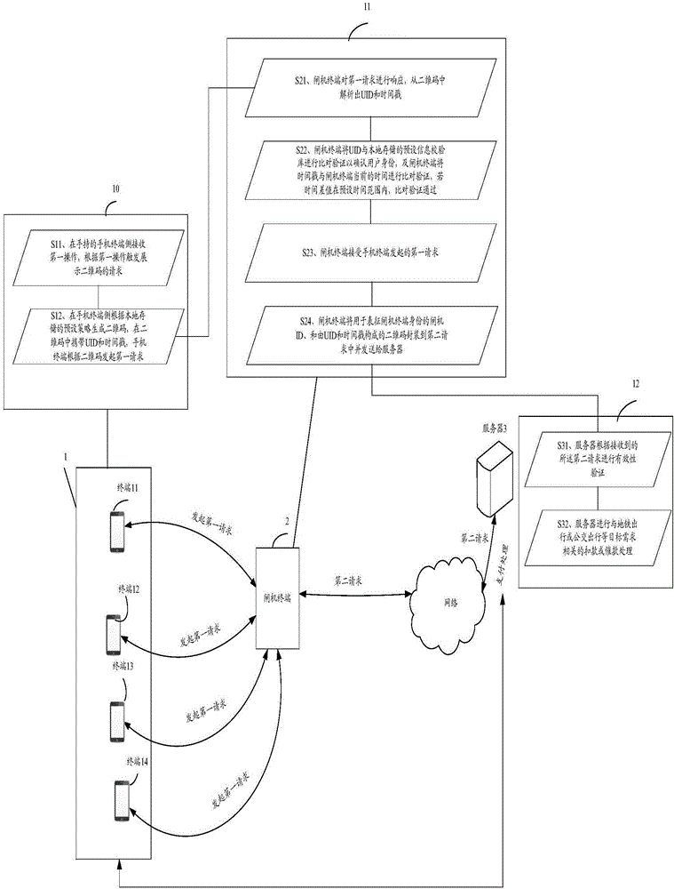 Method and system for information verification based on information identification code