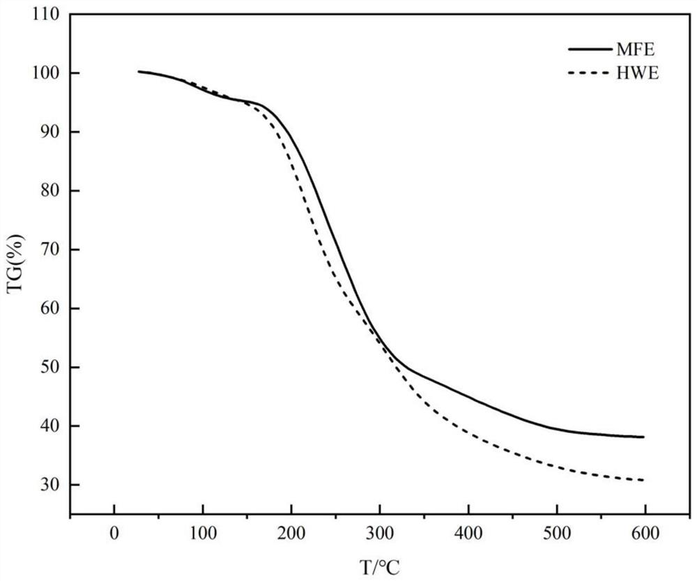 Armeniaca vulgaris lam pectin polysaccharide and preparation method thereof