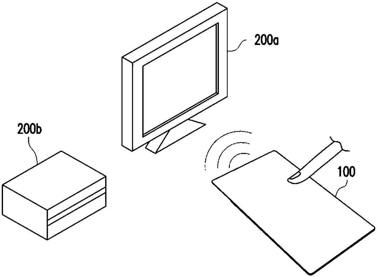 Remote control device