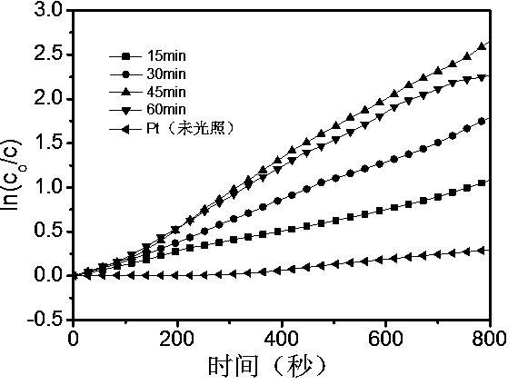 Catalyst carrier and application thereof