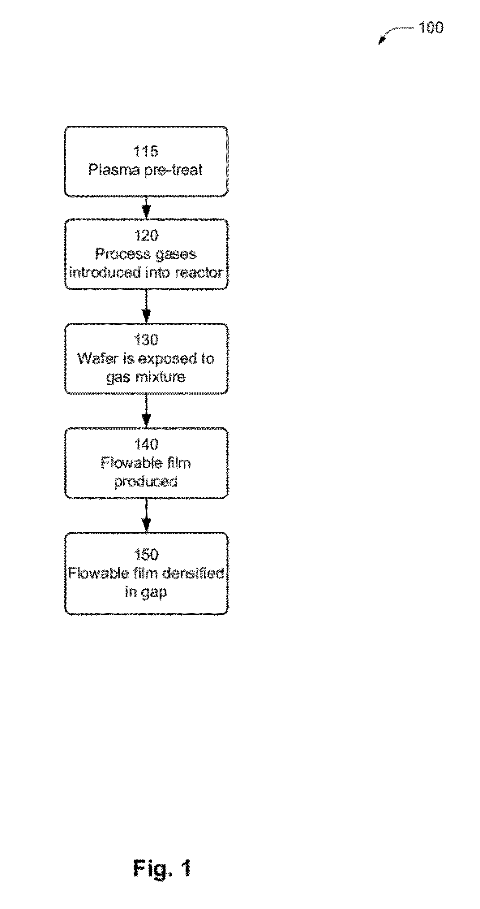 System and apparatus for flowable deposition in semiconductor fabrication