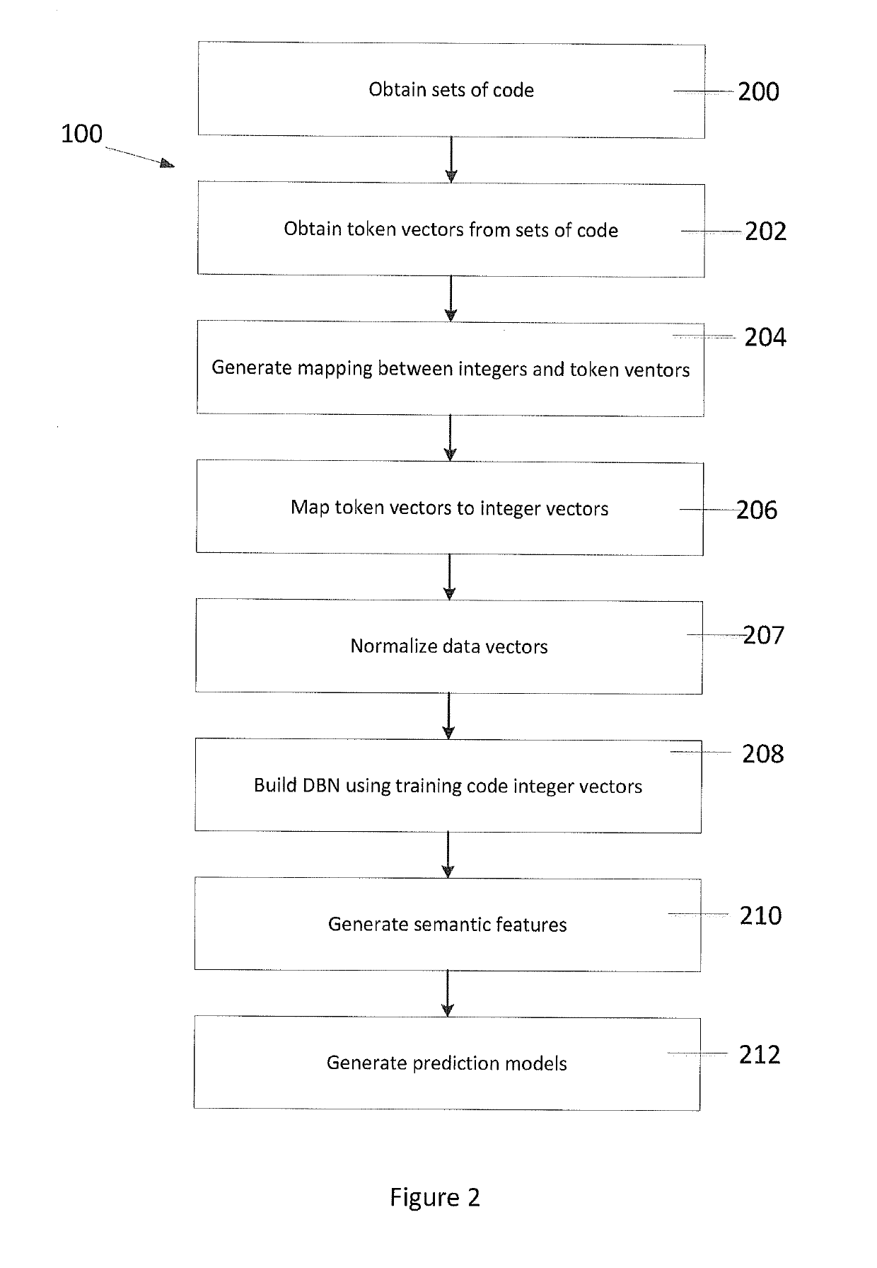 Method for determining defects and vulnerabilities in software code
