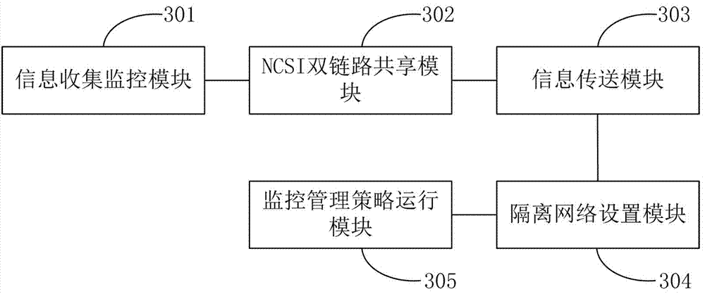 Redundancy design method and apparatus for controller monitoring management in storage system