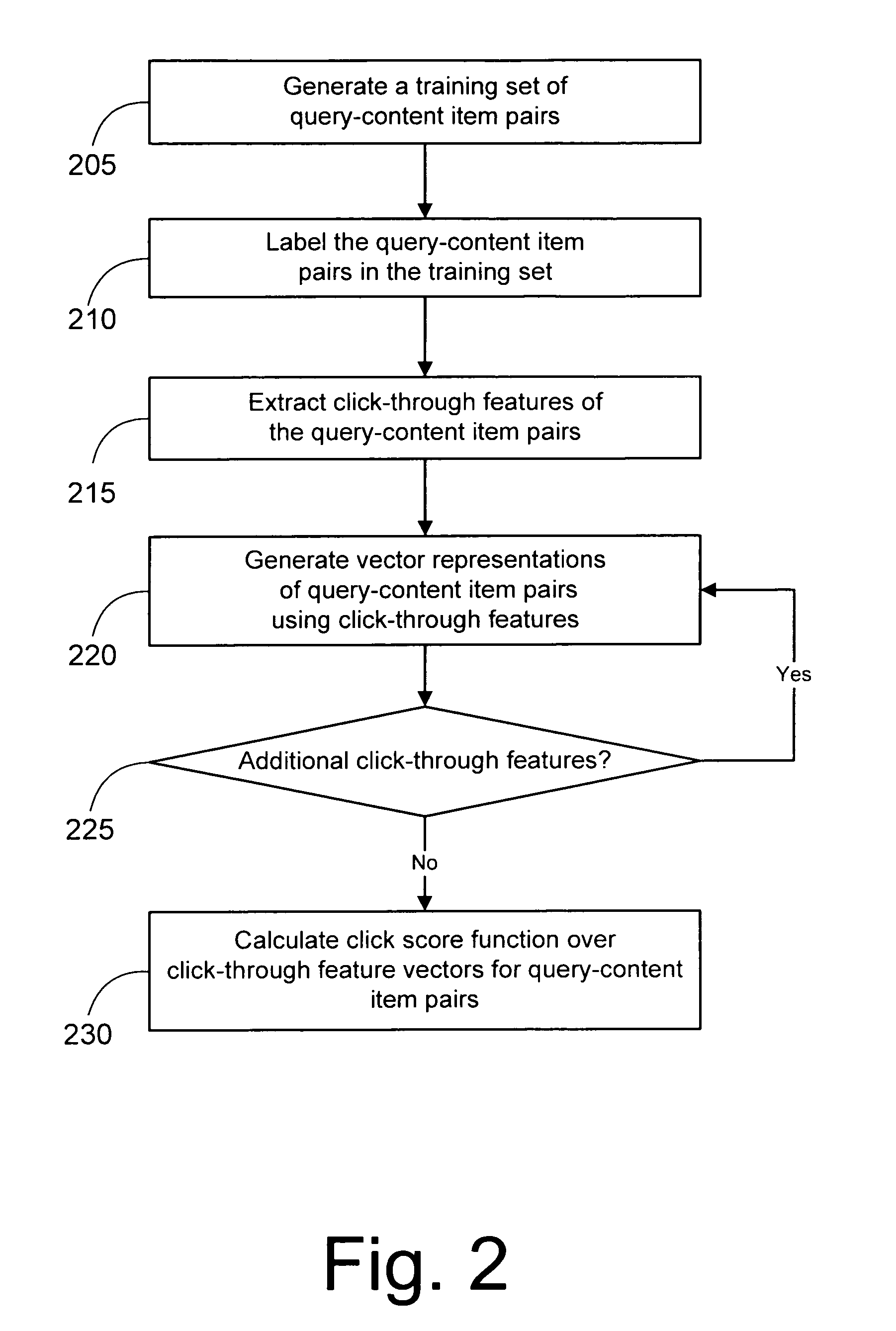 System and method for indexing web content using click-through features