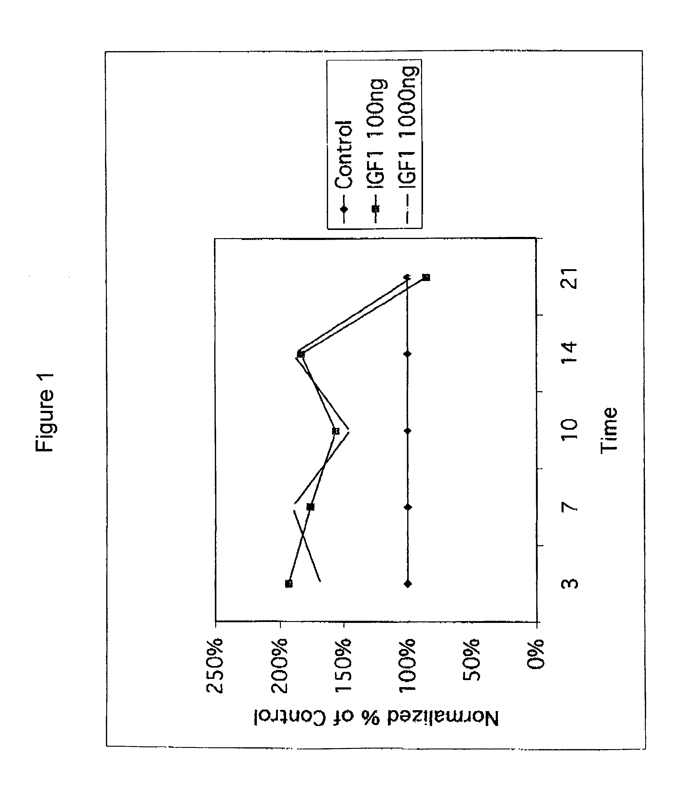 Compositions and methods for treating articular cartilage disorders
