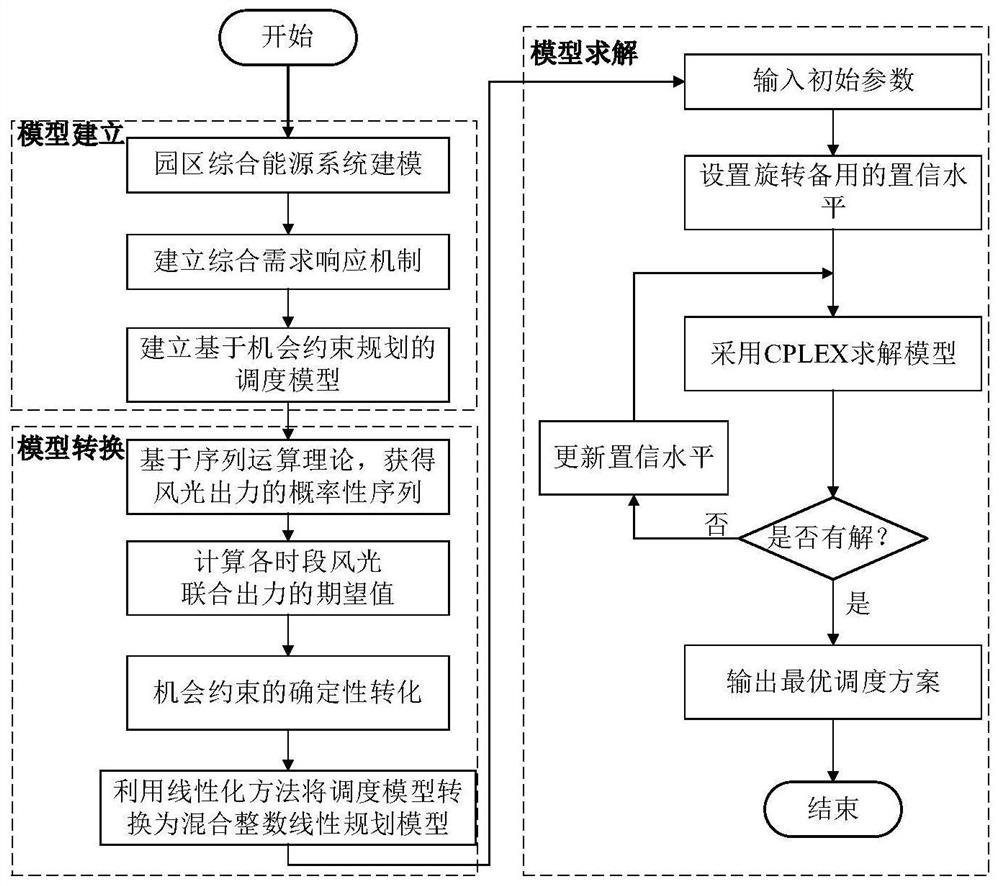 park-integrated-energy-system-optimization-scheduling-method