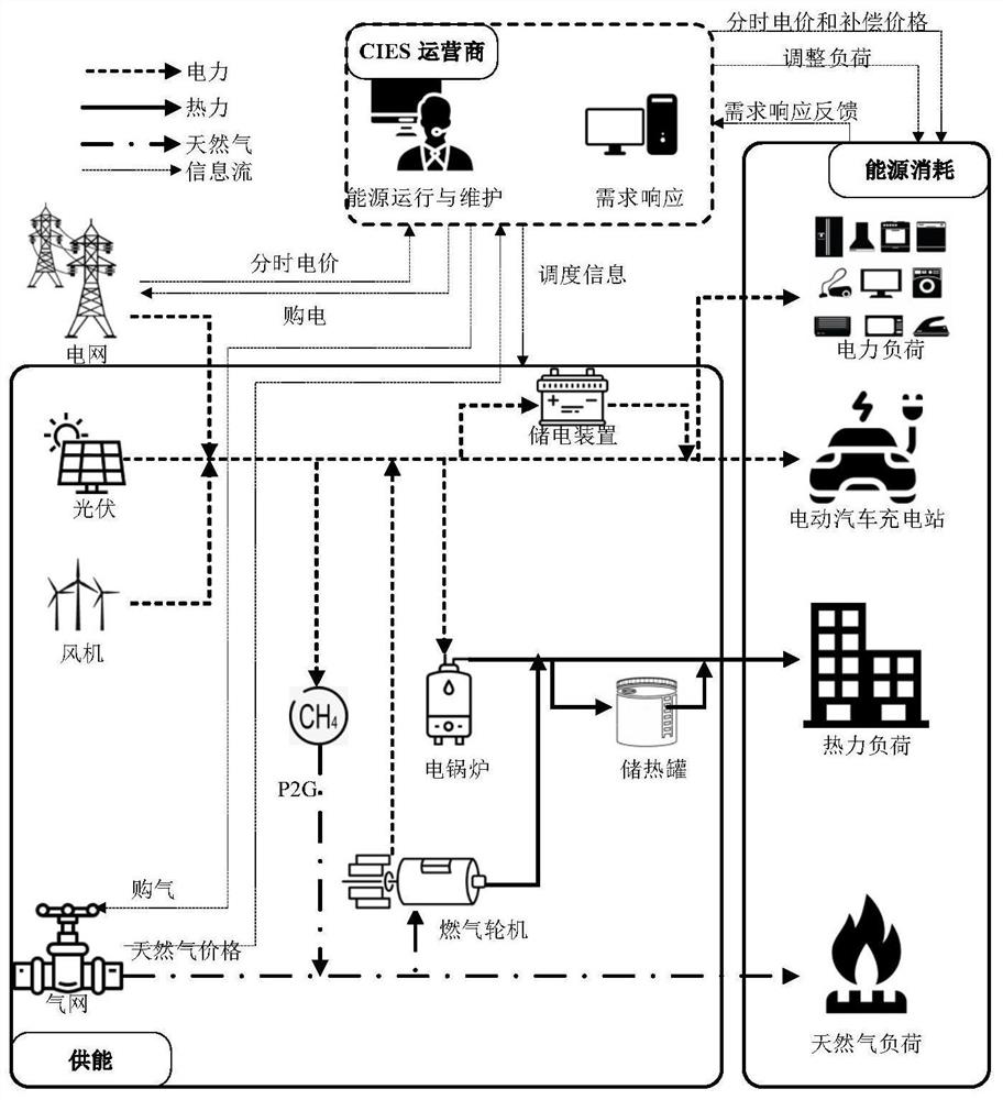 park-integrated-energy-system-optimization-scheduling-method