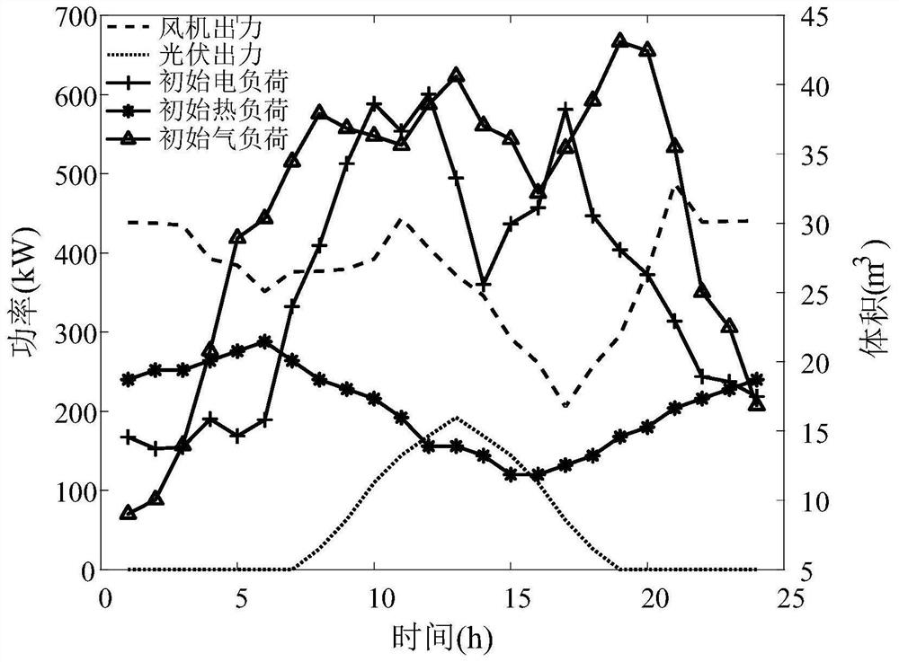 park-integrated-energy-system-optimization-scheduling-method