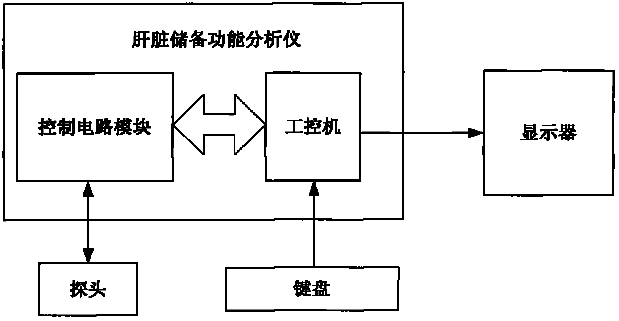 Liver reserving function analyzer