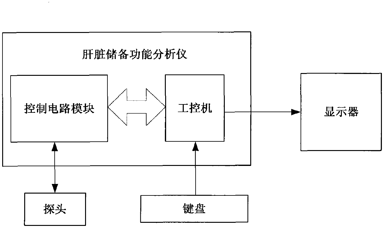 Liver reserving function analyzer