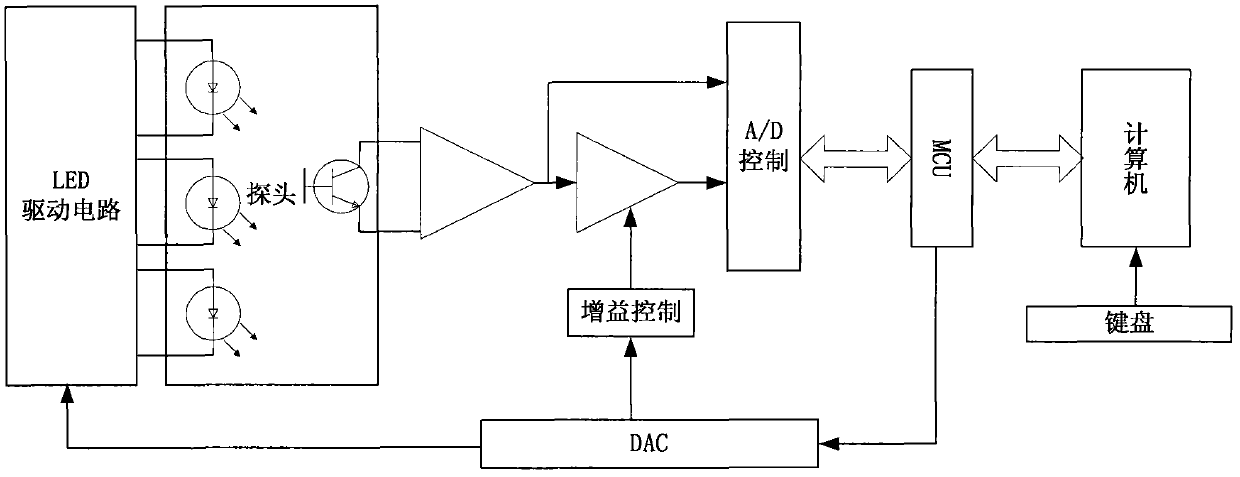 Liver reserving function analyzer