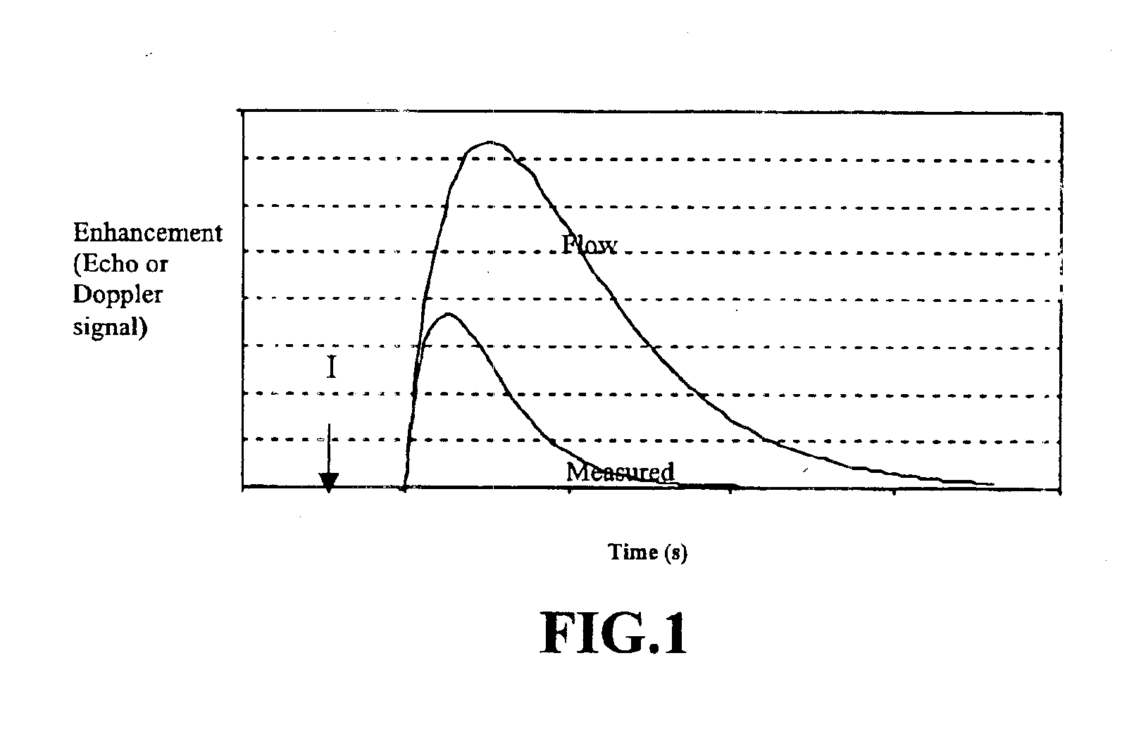 Method and apparatus to control microbubble destruction during contrast-enhanced ultrasound imaging, and uses therefor