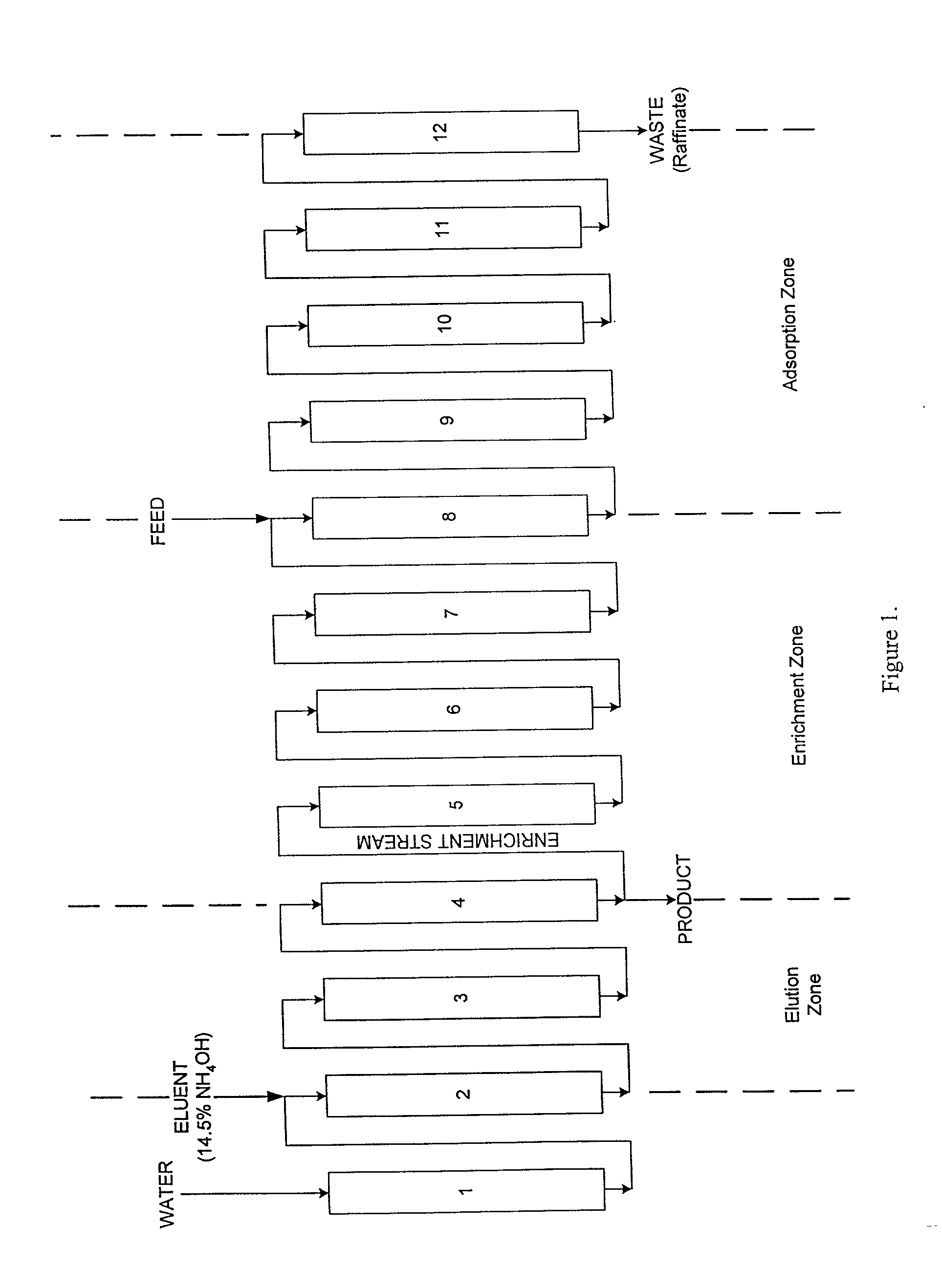 Method for separating a basic amino acid from fermentation broth