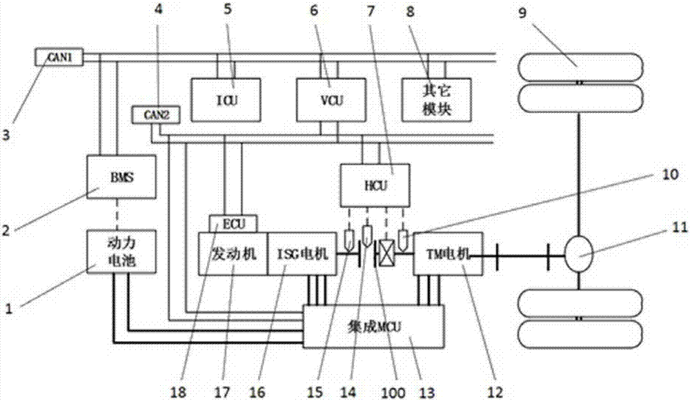 Hybrid power system and control method based on self-diagnosis electromagnetic jaw clutch