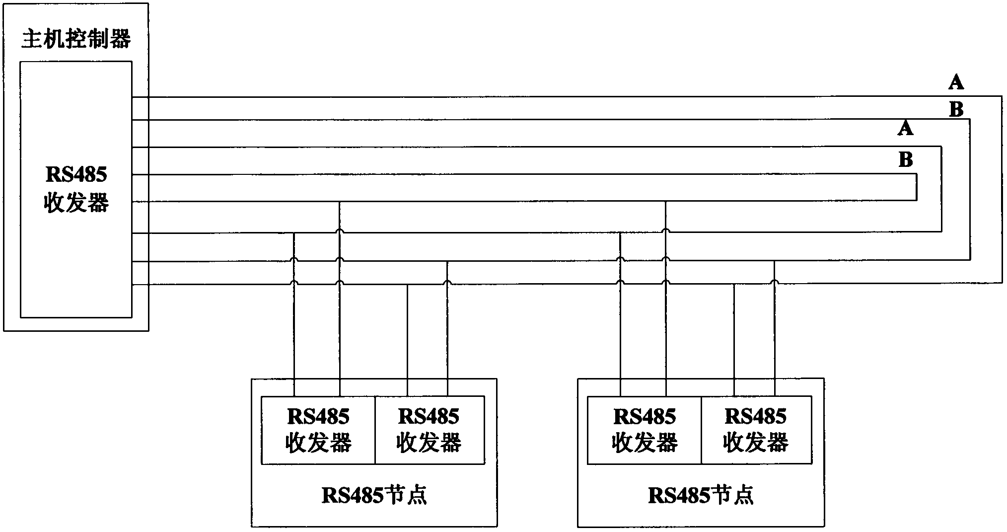 Device for protocol conversion from Ethernet to RS485 field bus