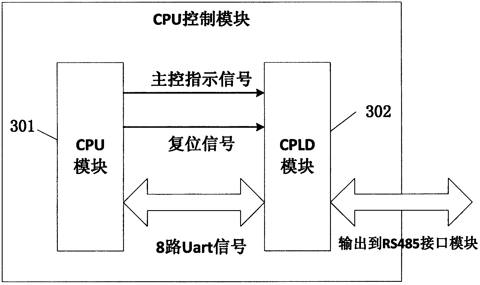 Device for protocol conversion from Ethernet to RS485 field bus