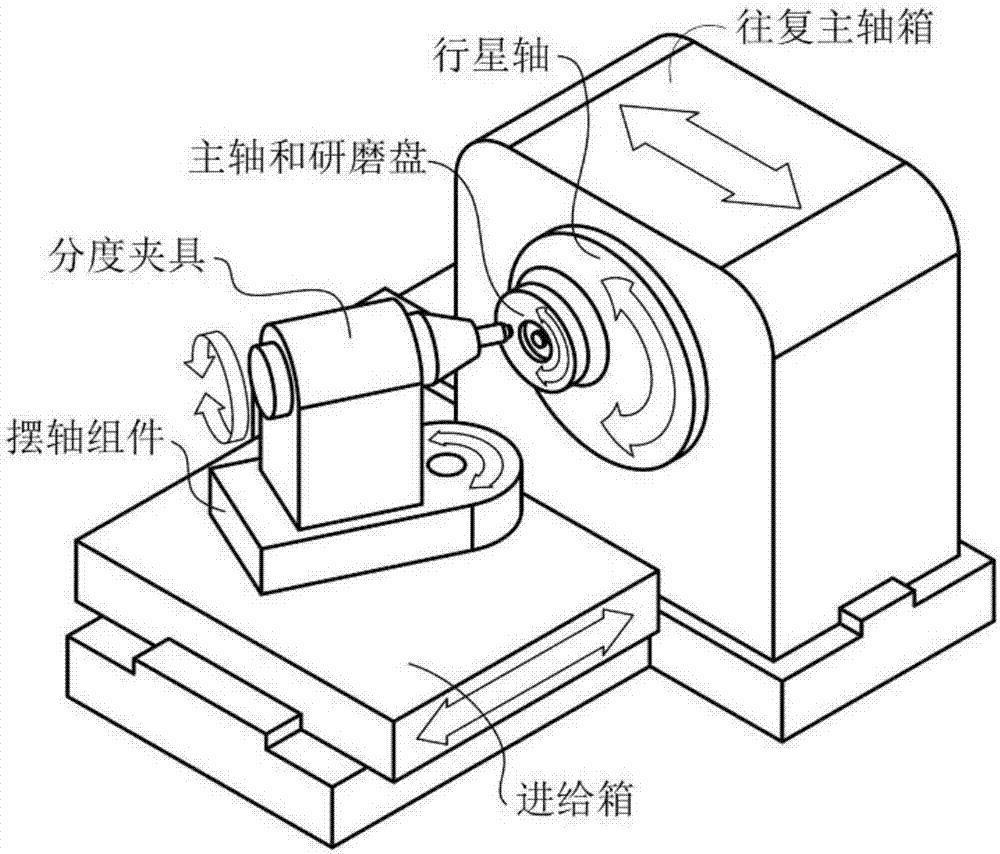 Mechanical cutter grinding method of high-precision diamond Vickers pressing head