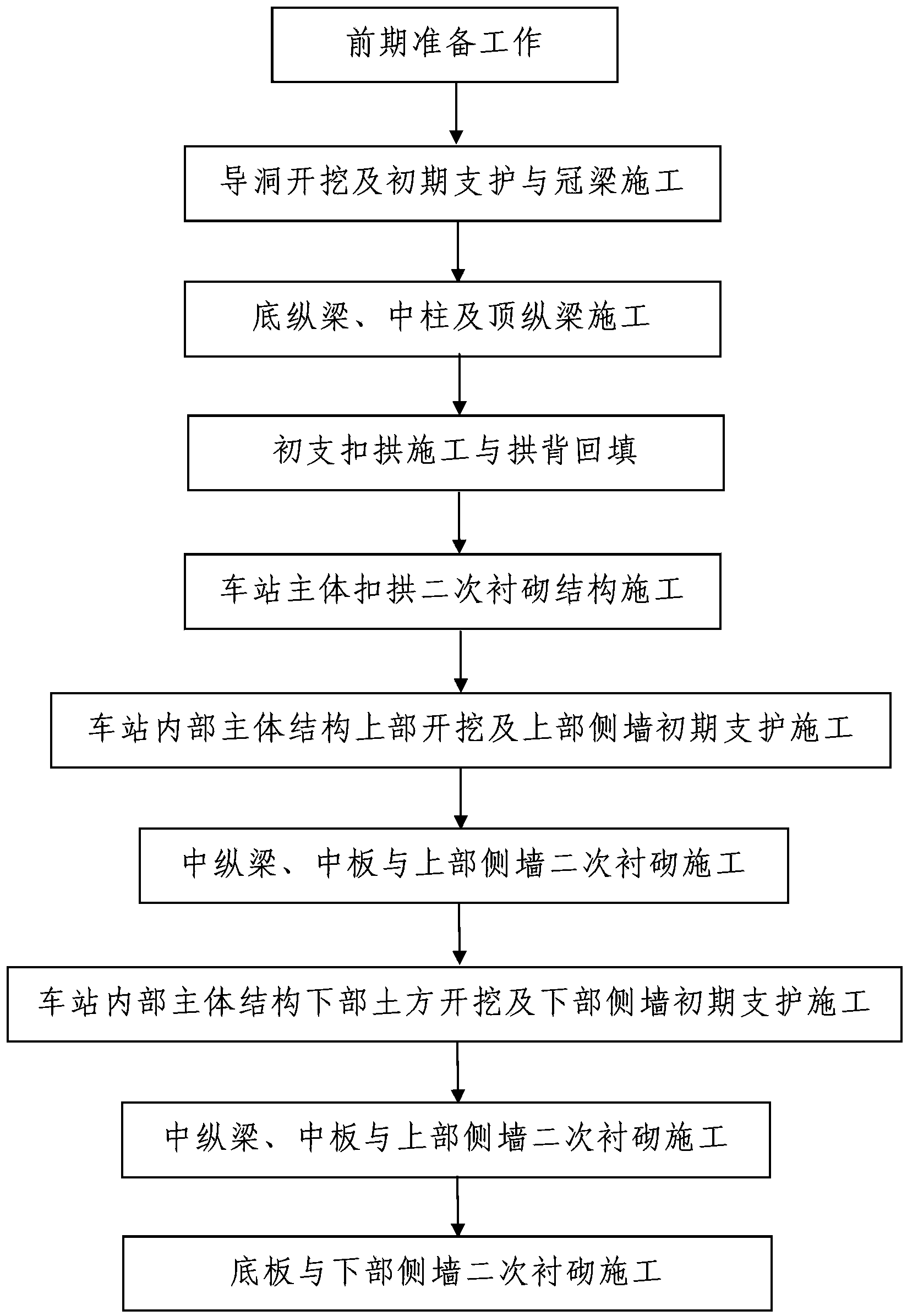 Main structure for metro long-span station and pillar arching construction method thereof