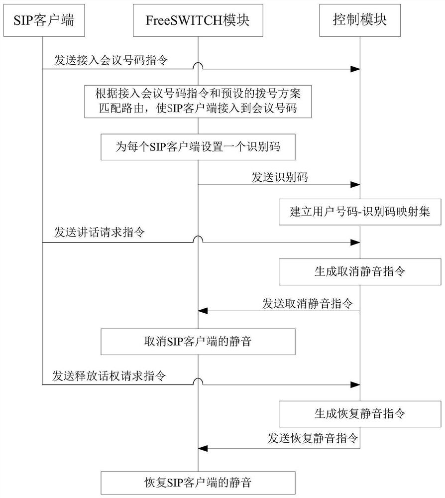 A voice intercom method, system and terminal