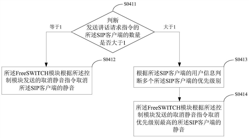 A voice intercom method, system and terminal