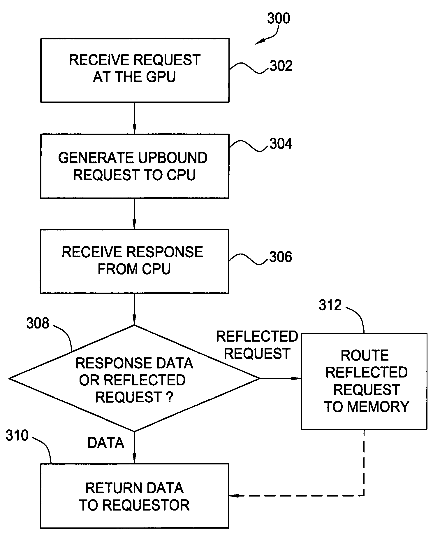 Low latency coherency protocol for a multi-chip multiprocessor system