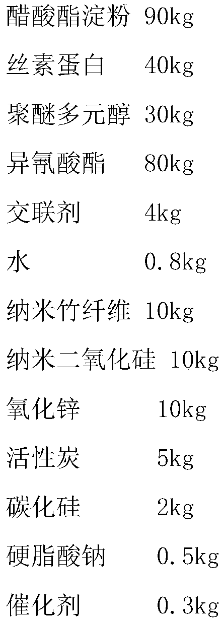 Environment-friendly odorless foaming sole material and method for preparing sole