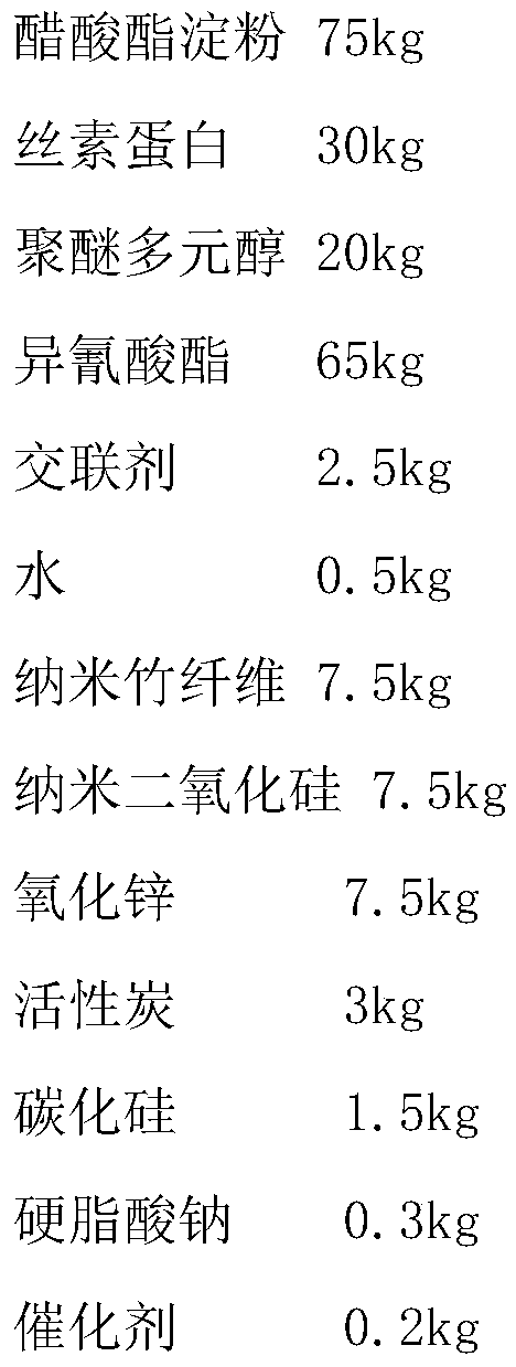 Environment-friendly odorless foaming sole material and method for preparing sole