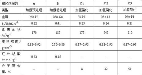 A method for prolonging the quality stability of hydrocracking products