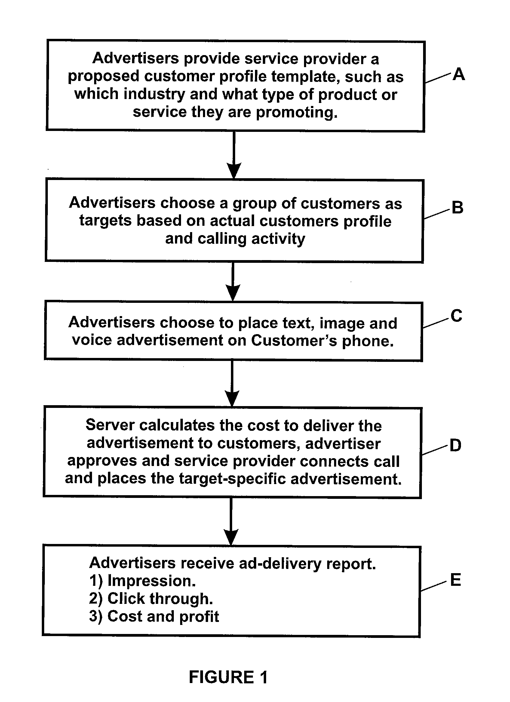 Method And System For Using Advertisement To Sponsor International Mobile Phone Calls For Cellular Telephone Networks