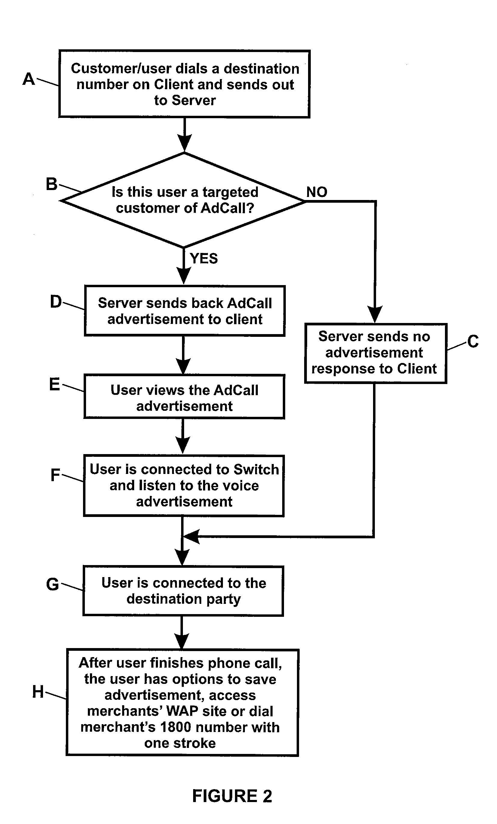 Method And System For Using Advertisement To Sponsor International Mobile Phone Calls For Cellular Telephone Networks