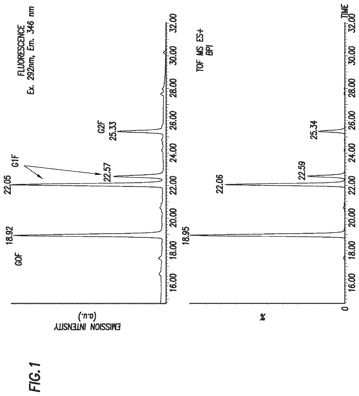 Rapid fluorescence tagging of glycans and other biomolecules with enhanced MS signals