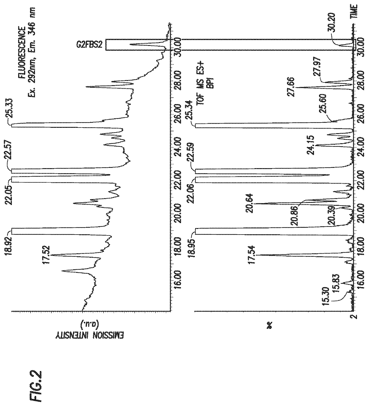 Rapid fluorescence tagging of glycans and other biomolecules with enhanced MS signals