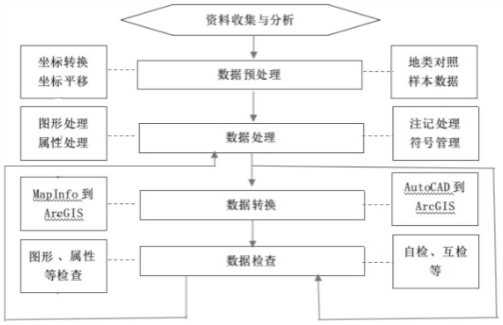 A Fusion Method Based on Multi-source Heterogeneous Spatial Planning Data