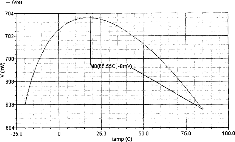 Bandgap voltage generator with curvature compensation