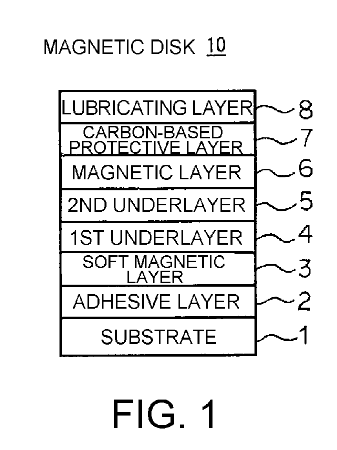 Magnetic disk and method of manufacturing the same