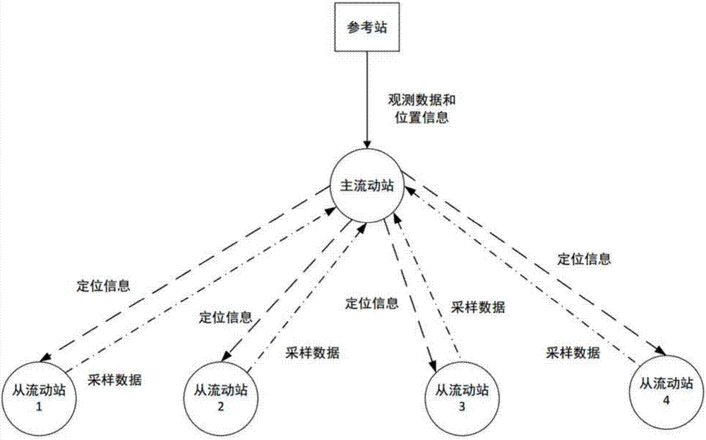Grouped RTK positioning method and system
