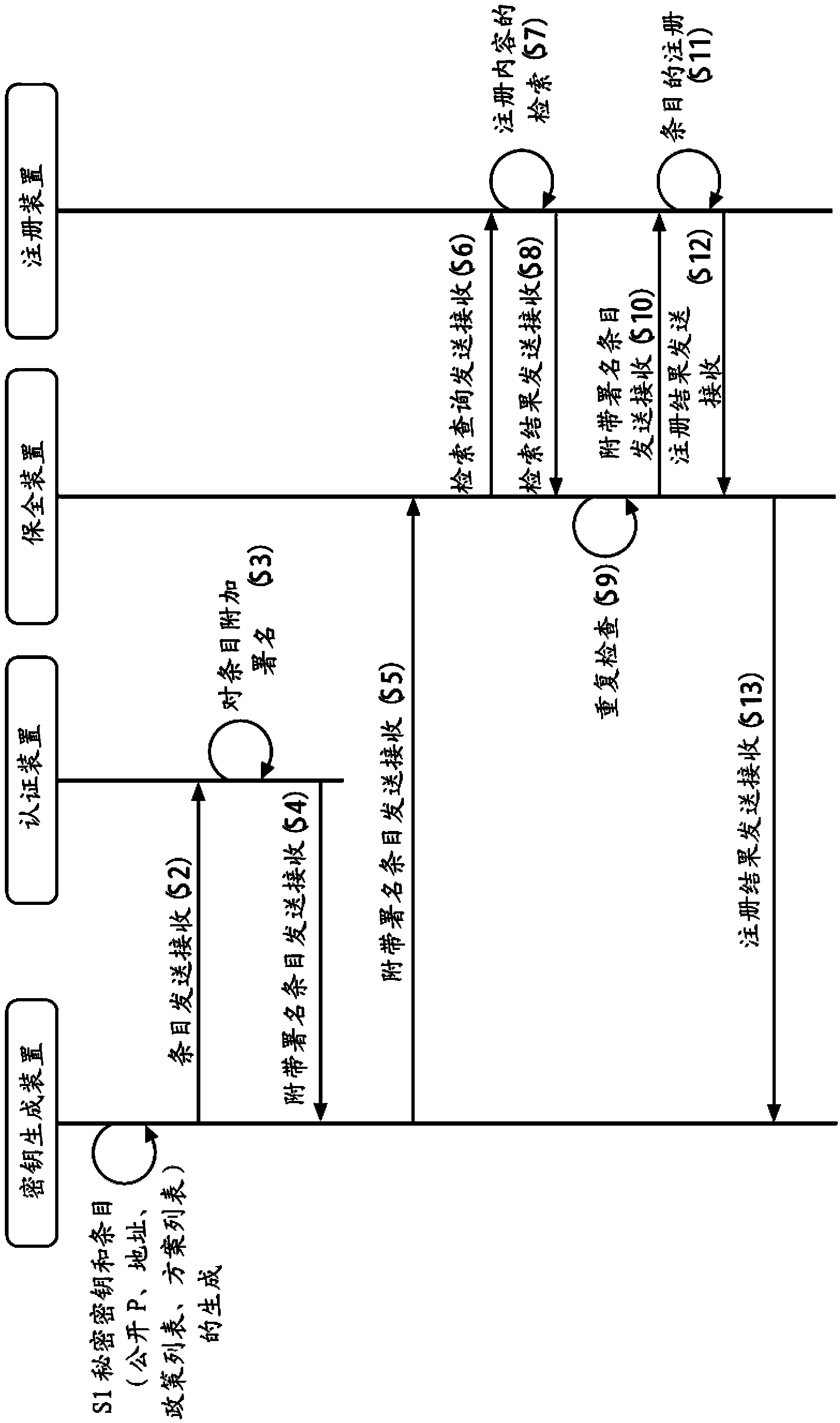 Cryptosystem, cryptographic communication method, encryption device, key-generating device, decryption device and content server device