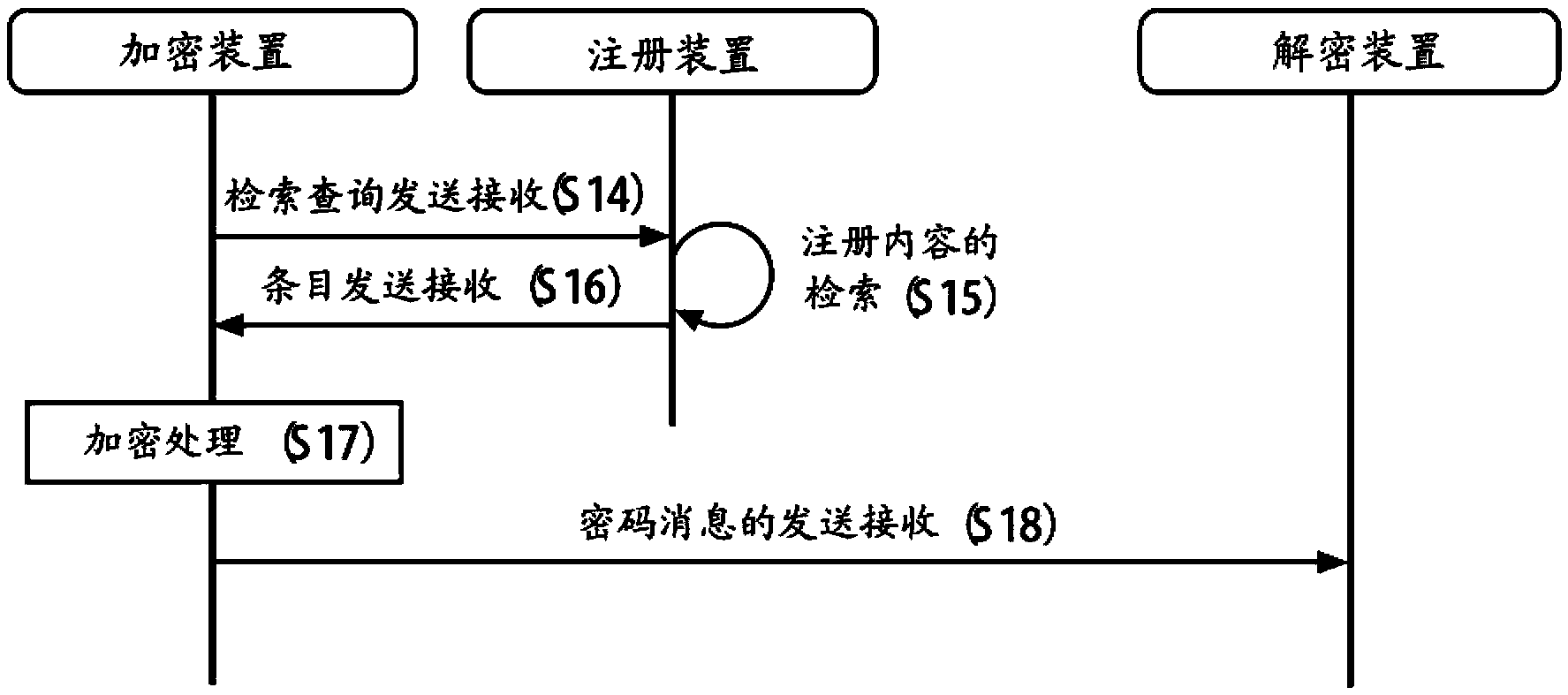 Cryptosystem, cryptographic communication method, encryption device, key-generating device, decryption device and content server device