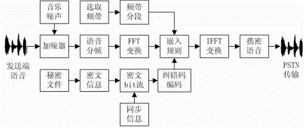 File implicit transfer method based on public switched telephone network