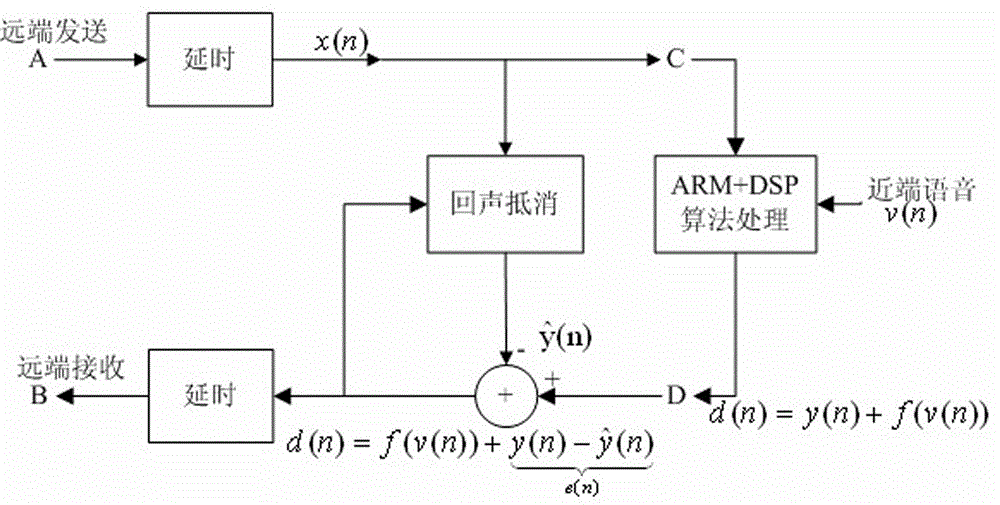 File implicit transfer method based on public switched telephone network