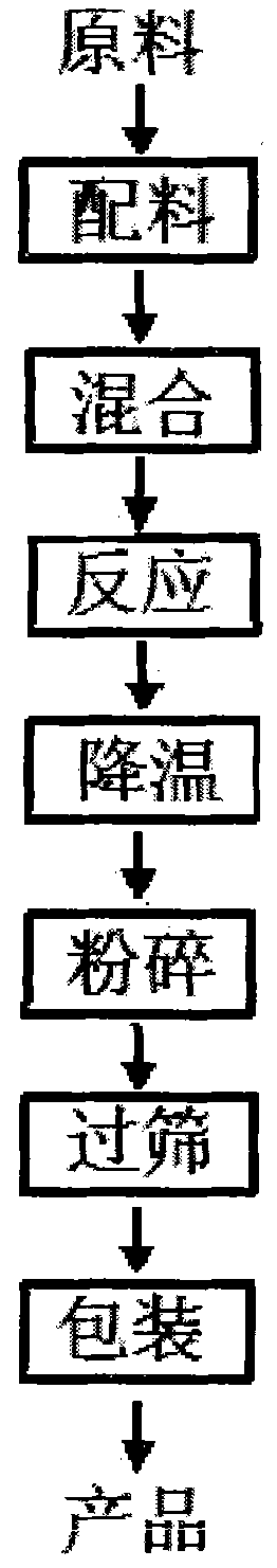 Mineral dressing additive for gold mine and preparation method thereof