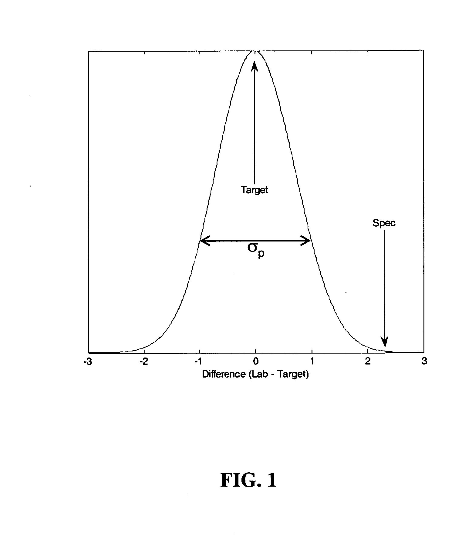 Method for certifying composition and property variables of manufactured petroleum products