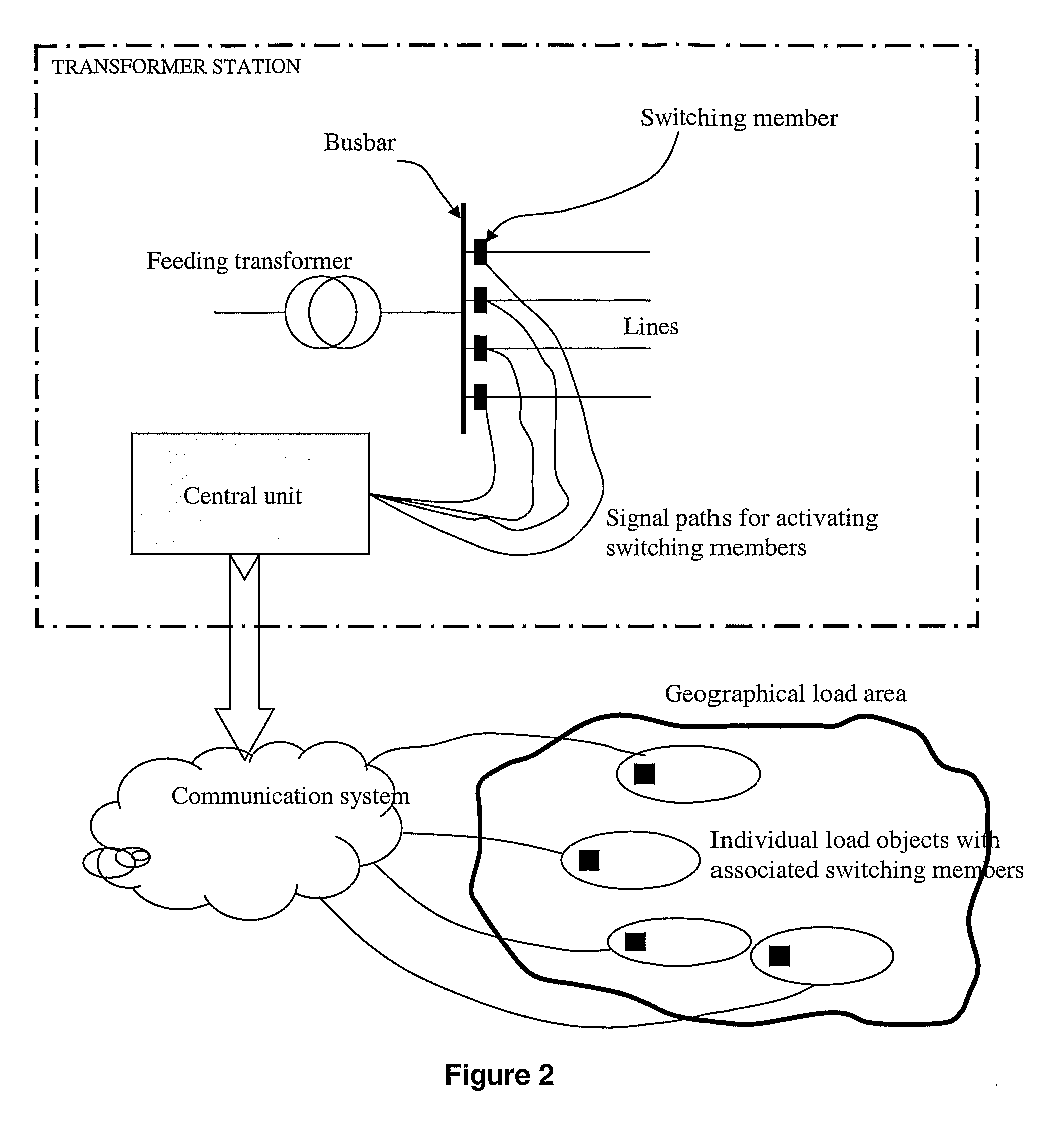 Method and a Device for Selecting and Dimensioning Measures in a Case of Instability in an Electrical Power