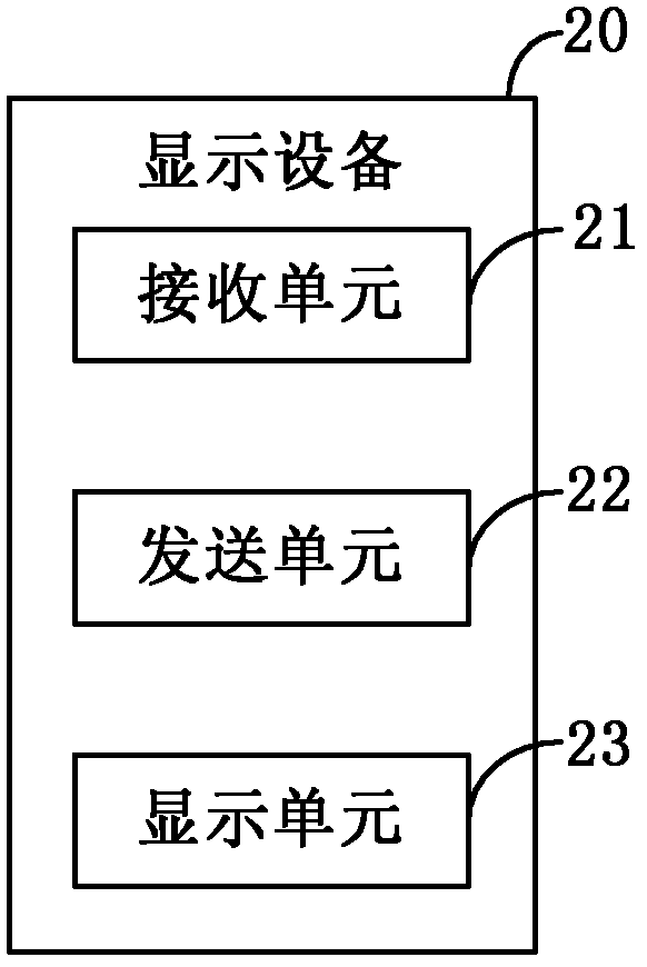 Method and equipment of interaction of multiple windows of display device