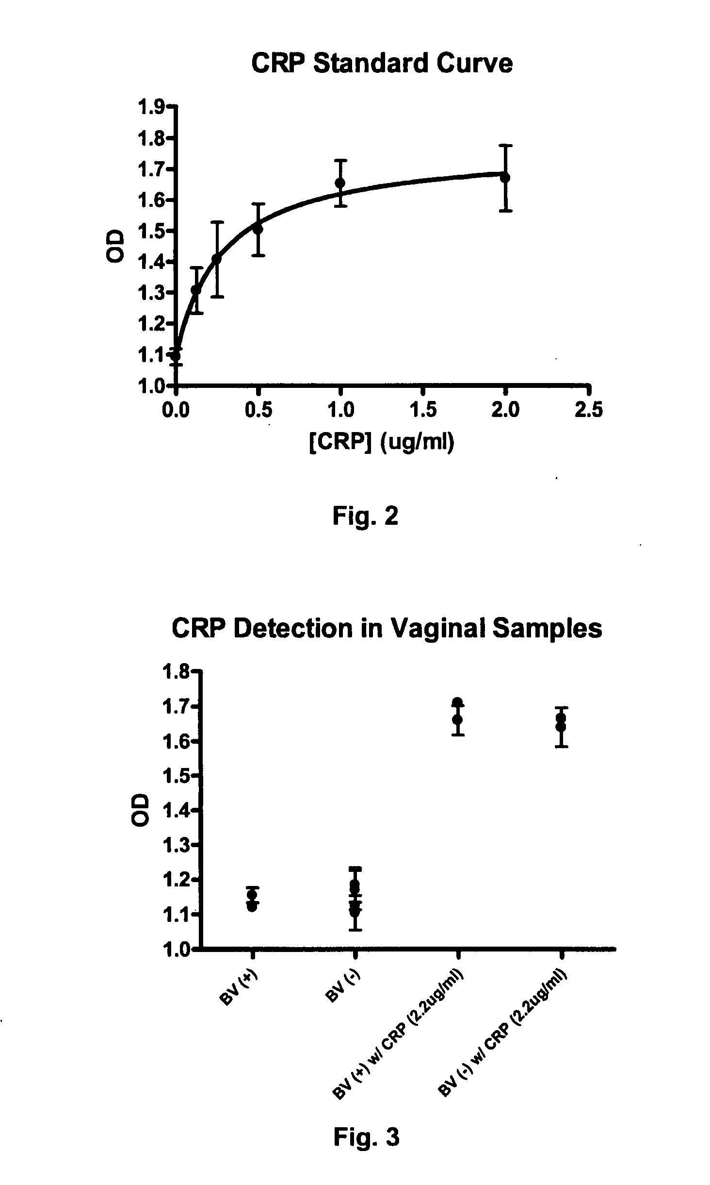 Method for predicting or identifying the onset of premature membrane rupture during pregnancy