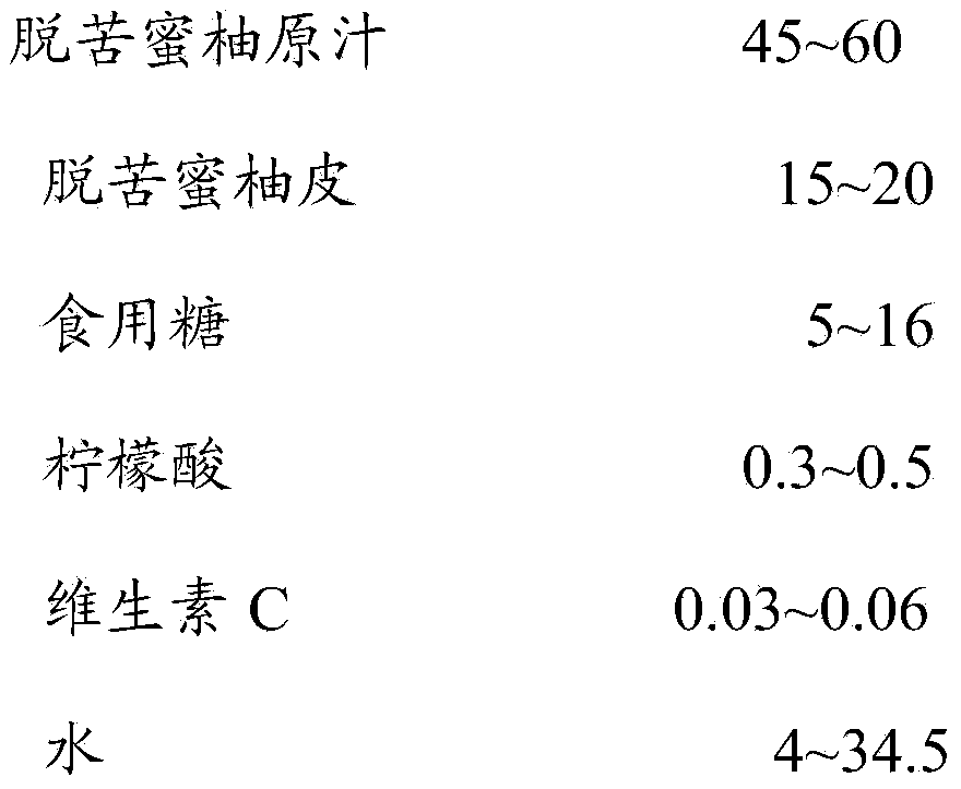 Pomelo fruit paste and preparation method thereof