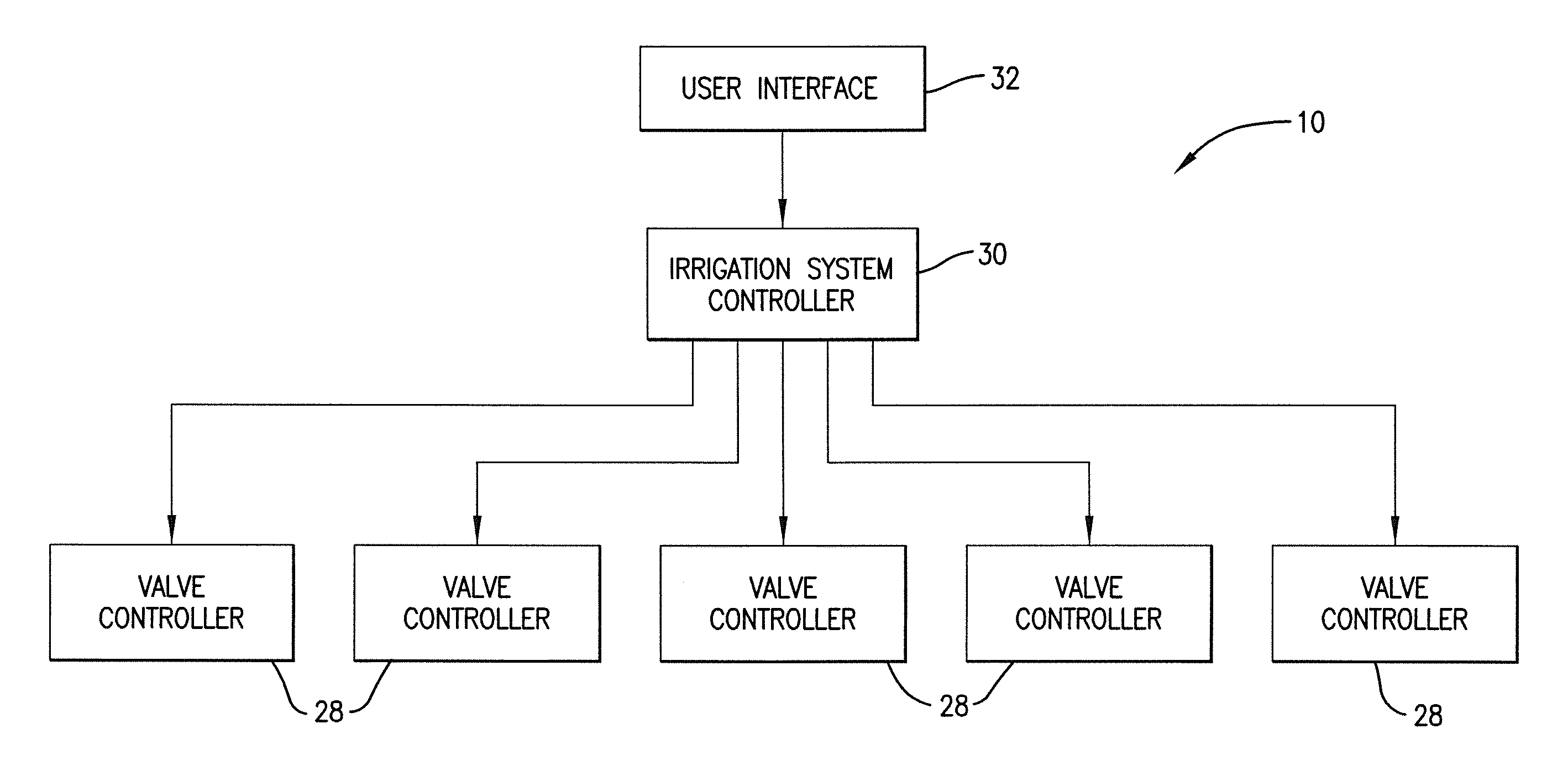 Control system for an irrigation system