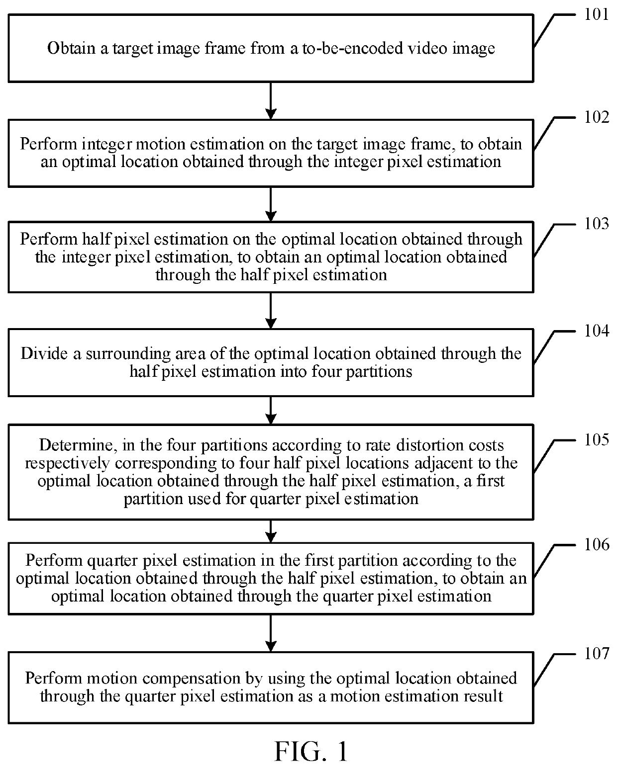 Method and device for processing video image