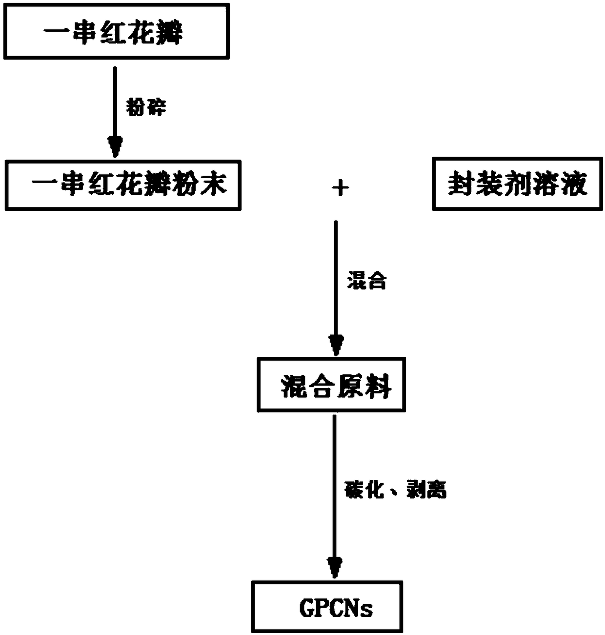 Salvia splendens petal-based porous graphene-like carbon nanosheets as well as preparation method and application thereof