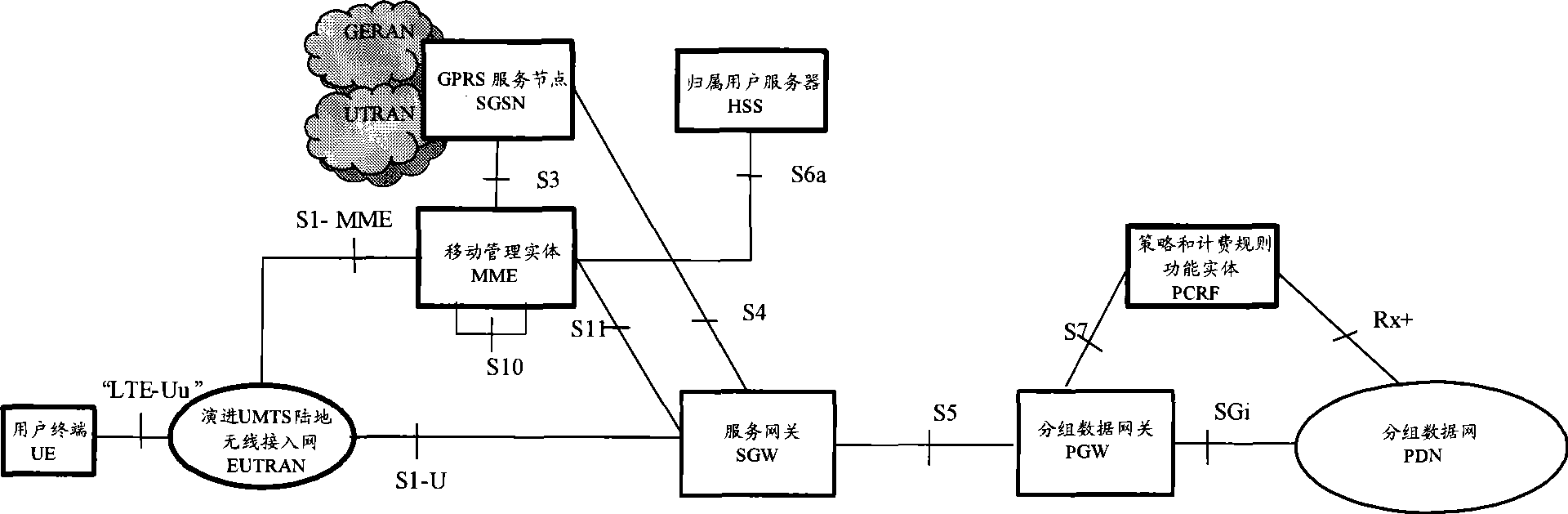 Method for hanging up and recovering load bearing as well as gateway proxy